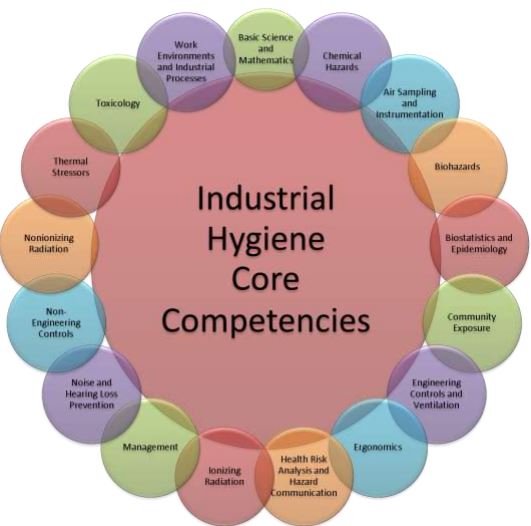 Core Competencies.2012